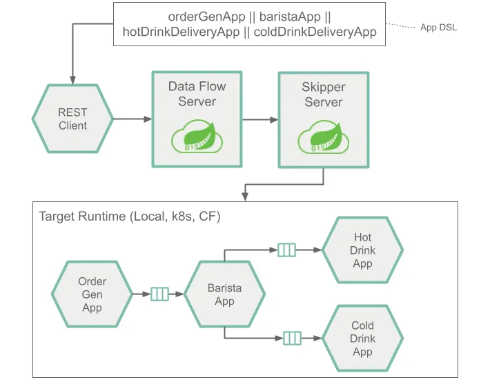 arch app dsl