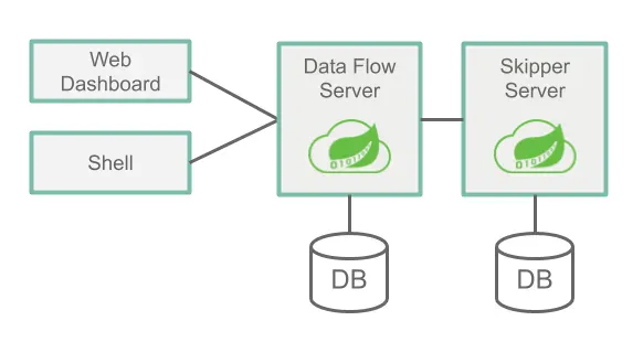 arch overview