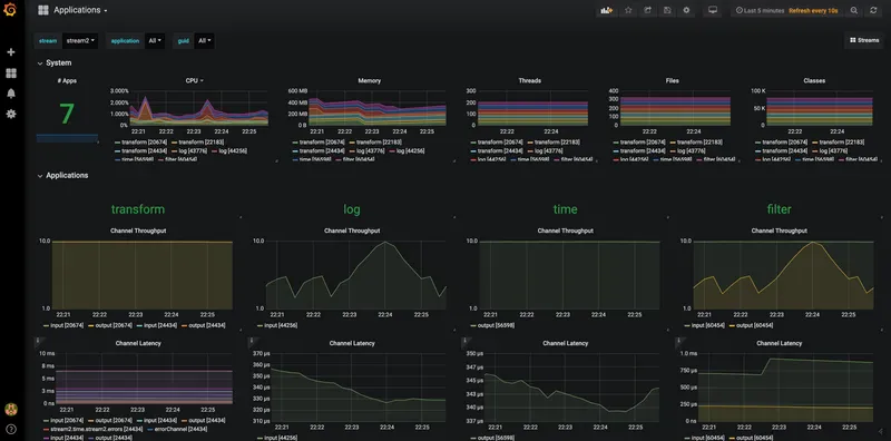 grafana dashboard