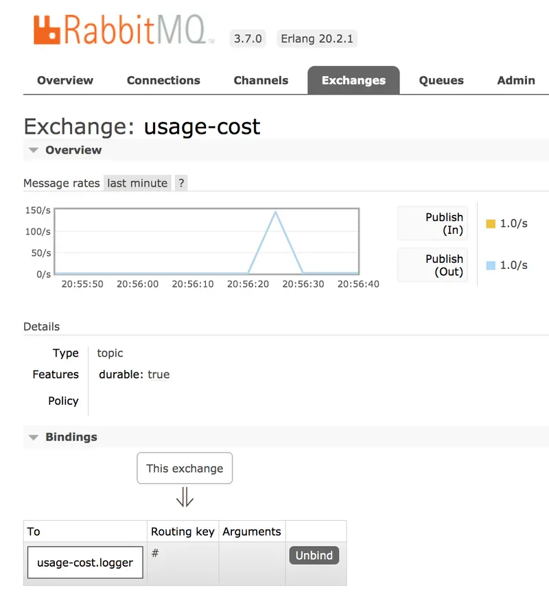 standalone rabbitmq usage cost processor