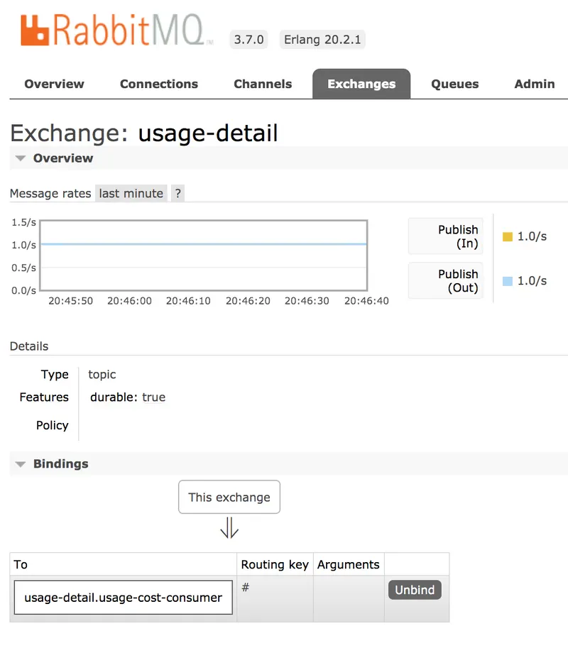 standalone rabbitmq usage detail sender